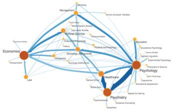 http://www.eigenfactor.org/map/fig3.png