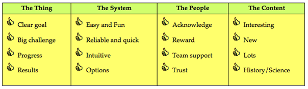 Holley's features of successful projects