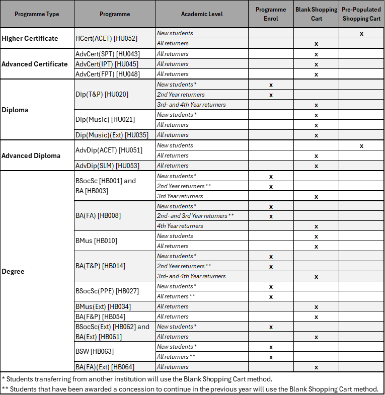 2025 Registration Method