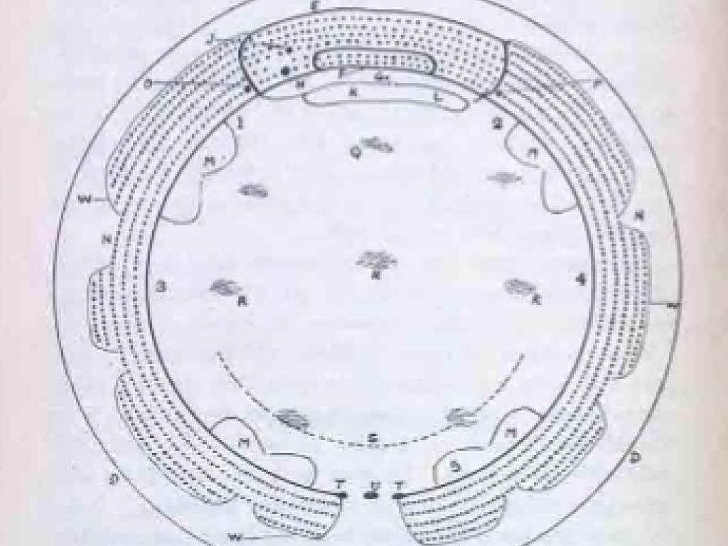 Settlement outline of uMgungundlovu, from James Stuart, uKulumetule, London, Longmans, Green & Co., 1925, 16.