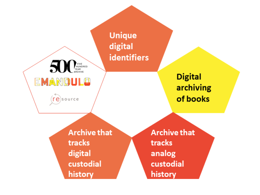 Slide from FHYA presentation at Afridig Workshop. Image courtesy of the FHYA.